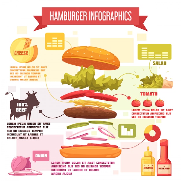 Infografiki retro kreskówka hamburger z wykresów i informacji o składnikach i sosach Darmowych Wektorów