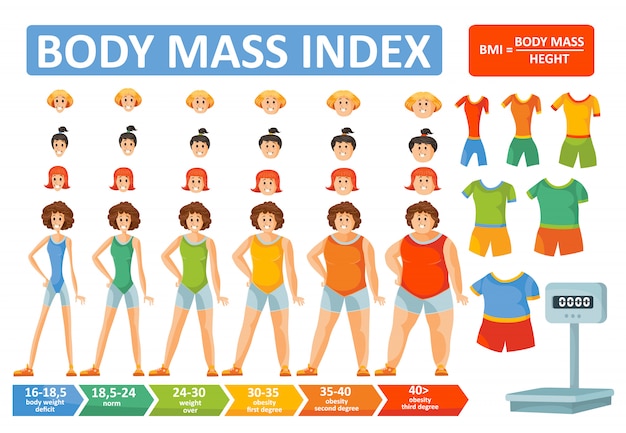 Kobieta Wskaznik Masy Ciala Bmi Infografiki Konstruktora Lub