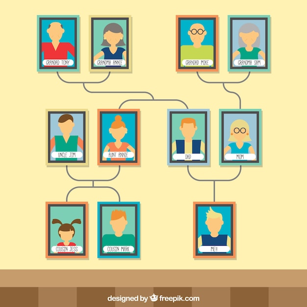 drzewo genealogiczne online drzewo genealogiczne online