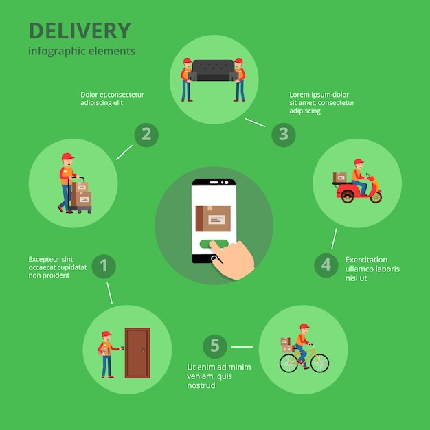 Transport i dostawa infografiki. wektorowa dostawa procesu infographics pojęcia ilustracja Premium Wektorów