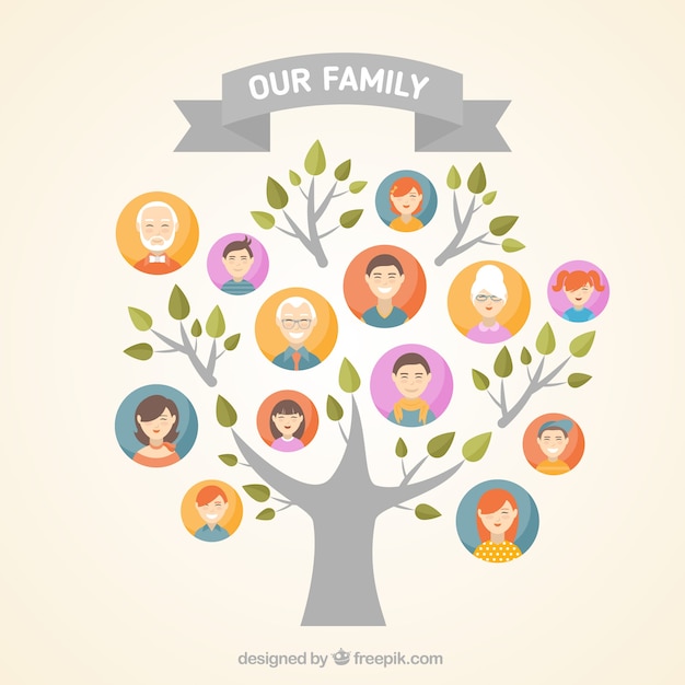drzewo genealogiczne online drzewo genealogiczne online