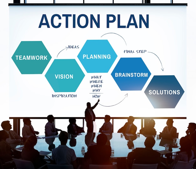 transformation of a business plan into an action plan