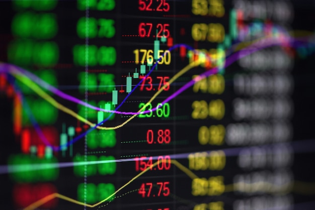 candlestick graph for stocks