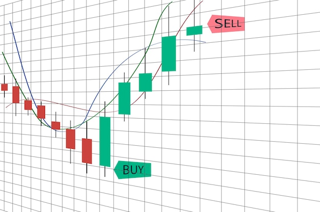 Premium Photo | Illustration of a trading chart on a white background ...