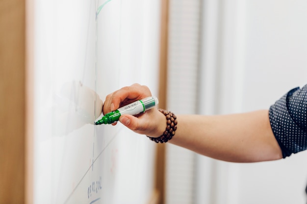 Image result for writing on a  whiteboard