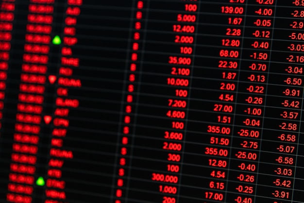 Download Premium Photo | Stock market price board in economic ...