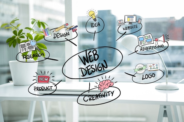 website development or web designing