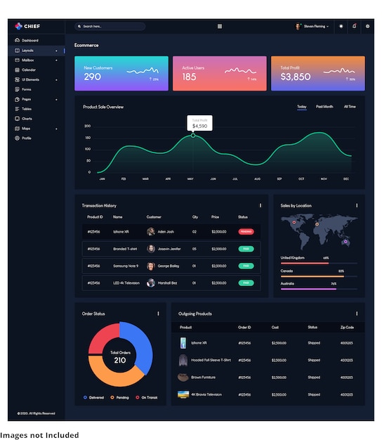 The e-commerce admin dashboard | Premium PSD File