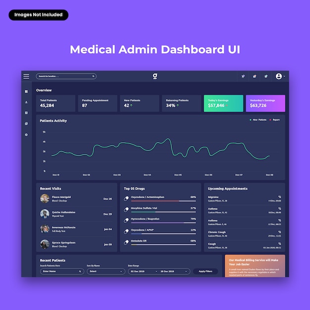 Premium PSD | Genige-medical admin dashboard ui