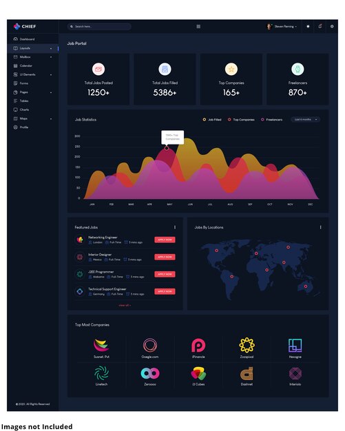 The jobportal admin dashboard | Premium PSD File