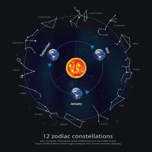 Premium Vector 12 Zodiac Constellations Illustration