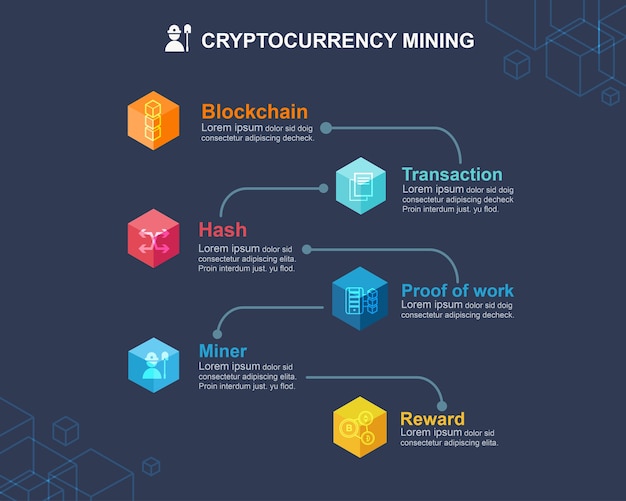 blockchain in cryptocurrencey