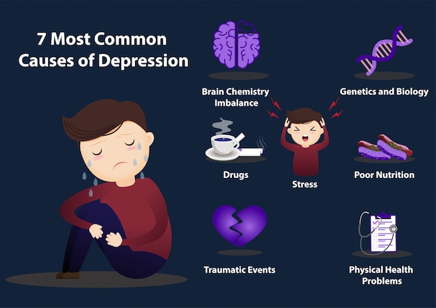 research on causes of depression