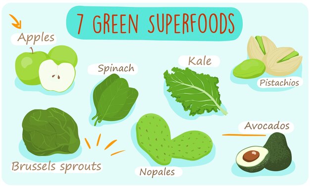 あなたが食べるべき7つの緑の食べ物 プレミアムベクター