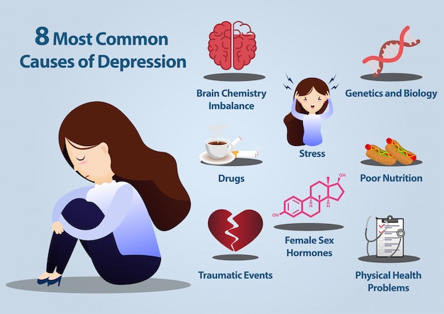 8 common causes of depression infographics. Vector | Premium Download