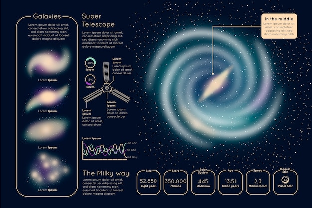 銀河と宇宙のインフォグラフィック 無料のベクター