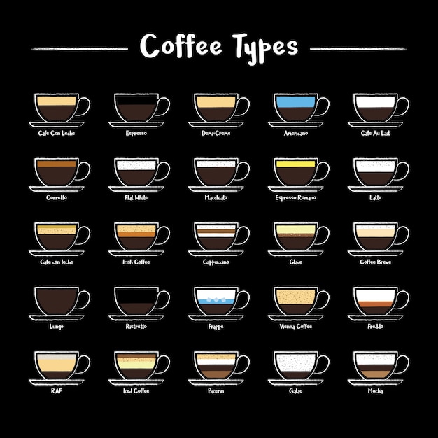 Download A set of Coffee types icons in chalk style Vector | Free ...