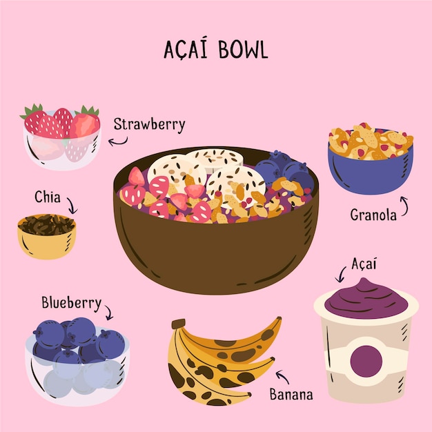 Premium Vector Acai bowl recipe concept