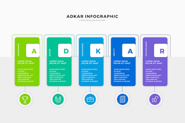 adkar toolkit