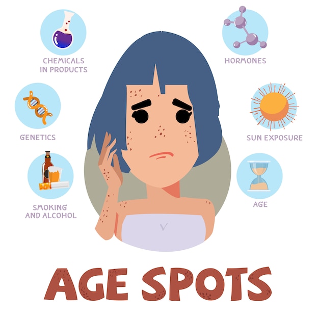 Premium Vector Age Spots On Face Illustration