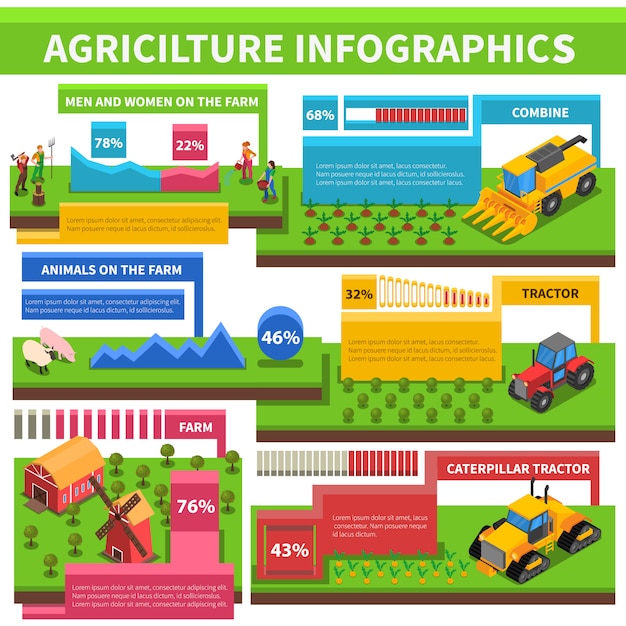 Agriculture Farming Infographic Isometric | Premium Vector