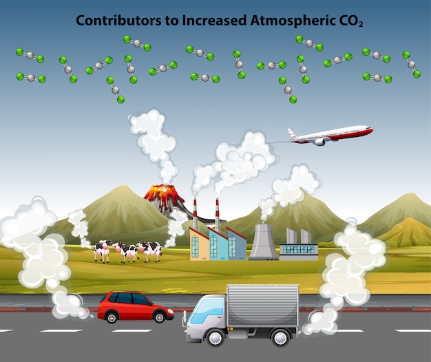 Free Vector Air Pollution Poster With Cars And Factory