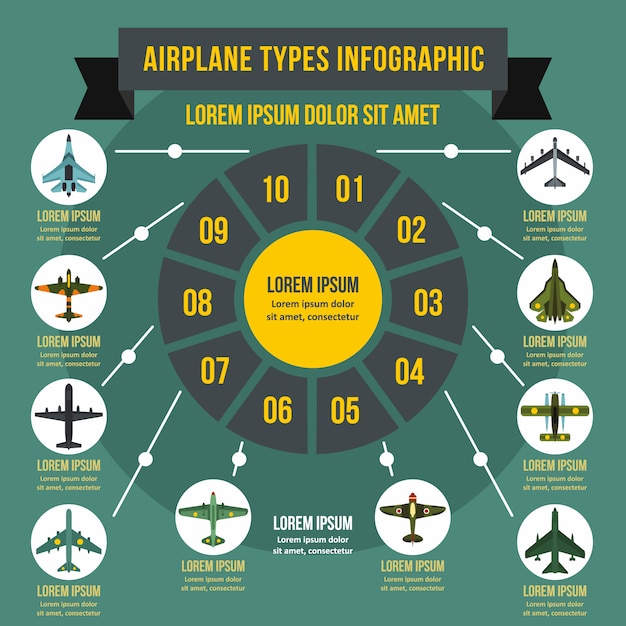 Different Types Of Airlines