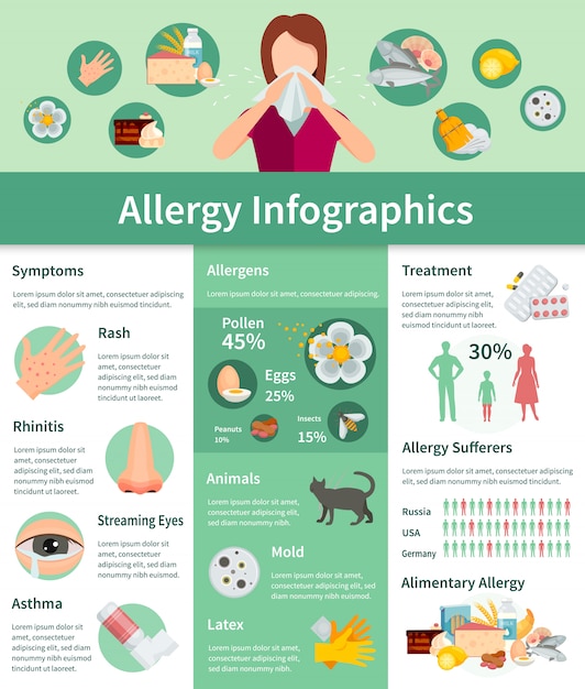 Allergy Infographic Set Allergy Symptoms Information Allergy Treatment Flat Set Allergy 0960