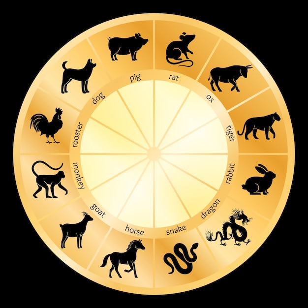 Premium Vector  Animal symbols chinese calendar circle shape