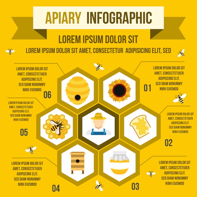 apiary business plan