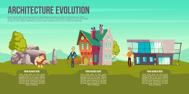Architecture Evolution From Prehistoric Age To Modern Time Cartoon