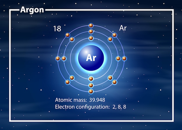 [DIAGRAM] Labeled Diagram Of Argon Atom - WIRINGSCHEMA.COM