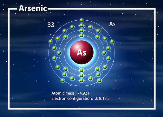 Arsenic Diagram