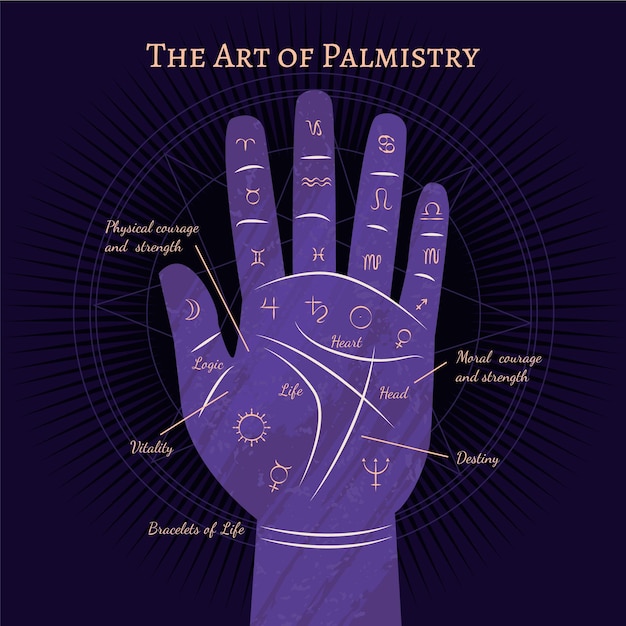 Free Vector | The art of palmistry concept