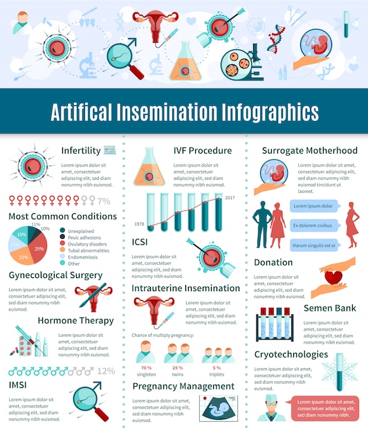 Free Vector Artificial insemination infographic set