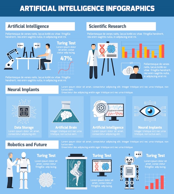 Free Vector Artificial Intelligence Infographics 1204