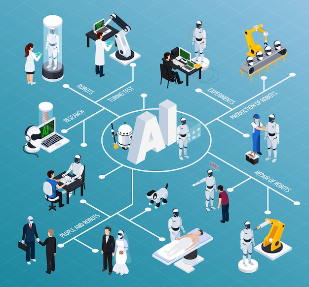 Free Vector Artificial intelligence isometric flowchart