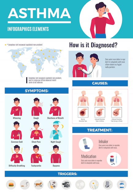 Diagnostic Infographic