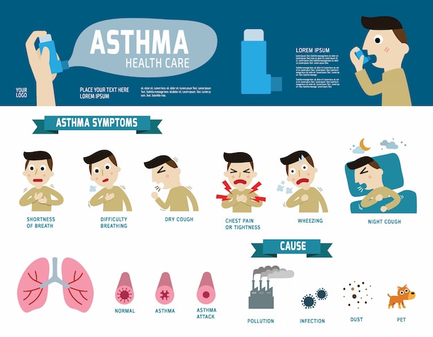 Asthma disease infographic elements flyer leaflet brochure | Premium Vector