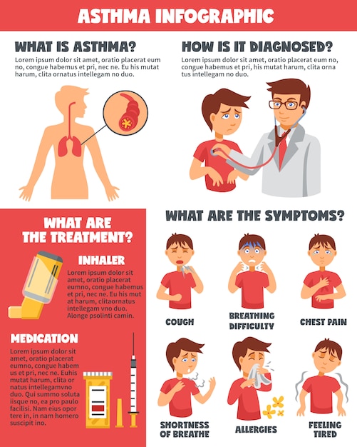 Free Vector Asthma symptoms illnesses infographics