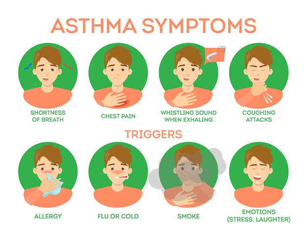 喘息症状のインフォグラフィック 呼吸困難と胸の痛み 危険な病気 トリガーとしてのアレルギー反応 漫画のスタイルのイラスト プレミアムベクター