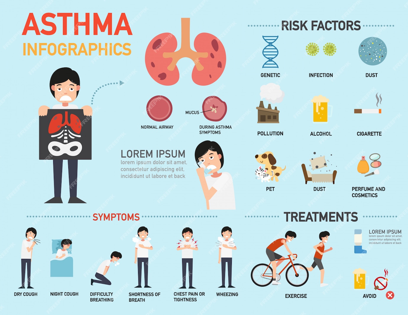 Premium Vector | Asthma symptoms infographic. illustration