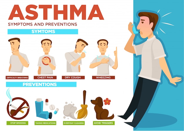 Premium Vector | Asthma symptoms and prevention of disease infographic ...