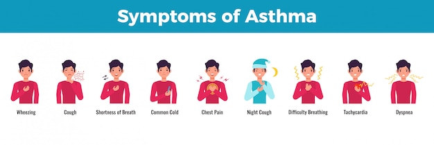 Free Vector | Asthma symptoms