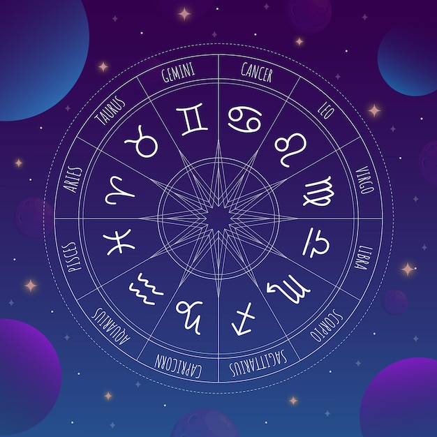 Premium Vector | Astrology wheel with zodiac signs on outer space ...
