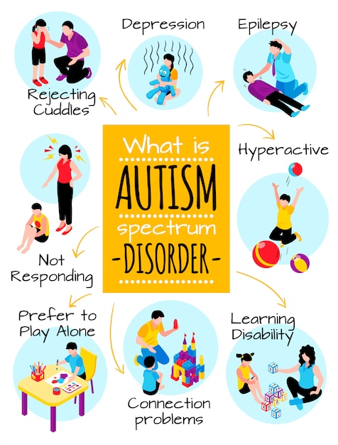 Autism isometric poster with behavior difficulties depression ...