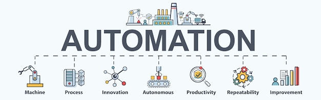 Automation banner | Premium Vector