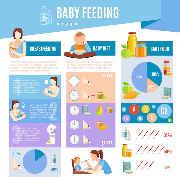 Download Baby feeding information infographic layout poster | Free Vector