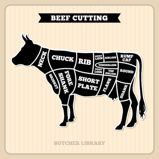 Premium Vector Beef Cow Cuts Butcher Vector Diagram