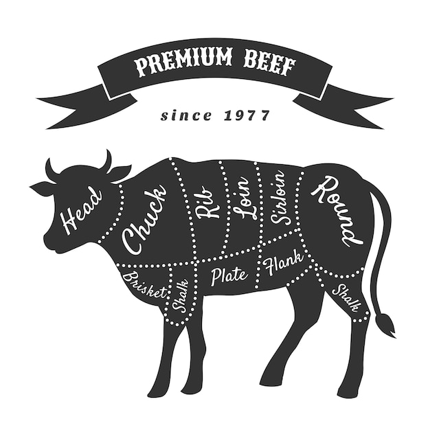 Free Vector Beef Cuts For Butcher Shop Poster